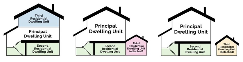 Three icons of different dwelling set ups